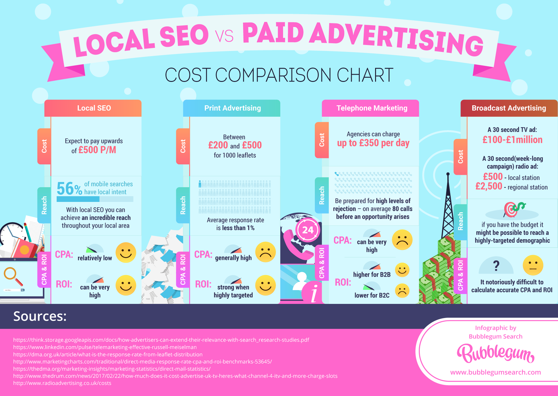 seo vs paid advertising 