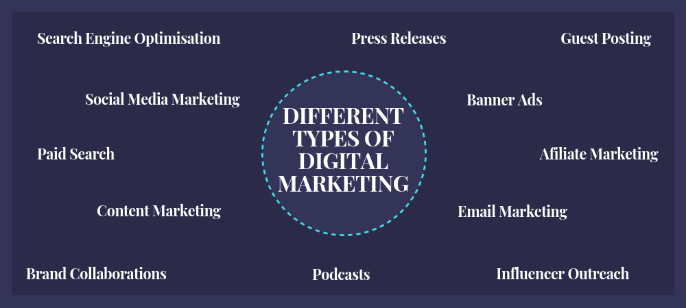 types of digital marketing 