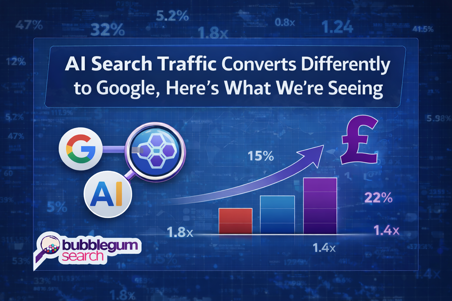 Featured image for AI search converting better than organic search research