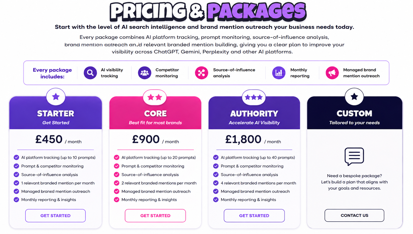 AI SEO Packages